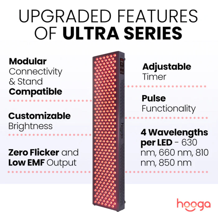 Hooga ULTRA 1500 Red Light Therapy Panel